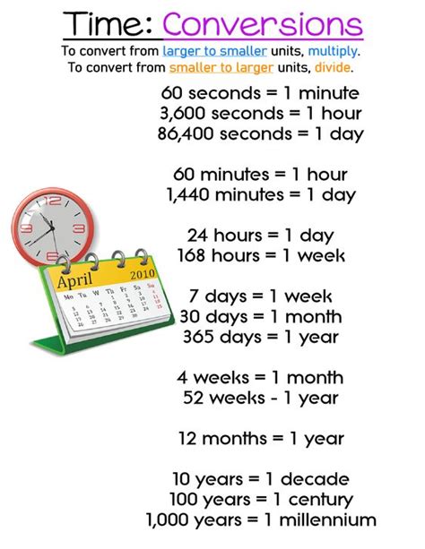 Units of Time Conversion Chart(Hours, Minutes, Seconds) with Examples ...