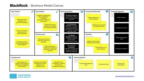 BlackRock Business Model - How BlackRock Makes Money?