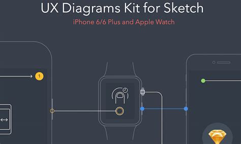 30 Apple Watch Gui Kits Mock Ups And Templates For Free Naldz Graphics