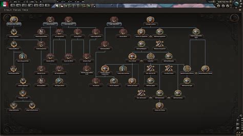 Italian Focus Tree | Paradox Interactive Forums