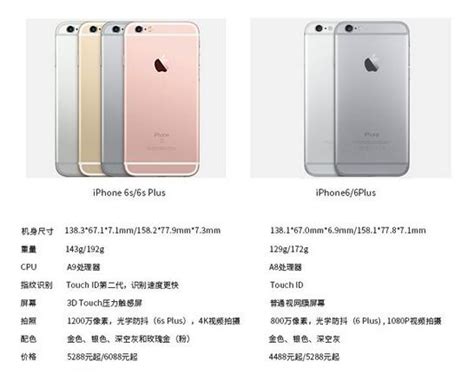 Iphone6s Plus和iphone 6 Plus区别是什么详解 18183iphone游戏频道