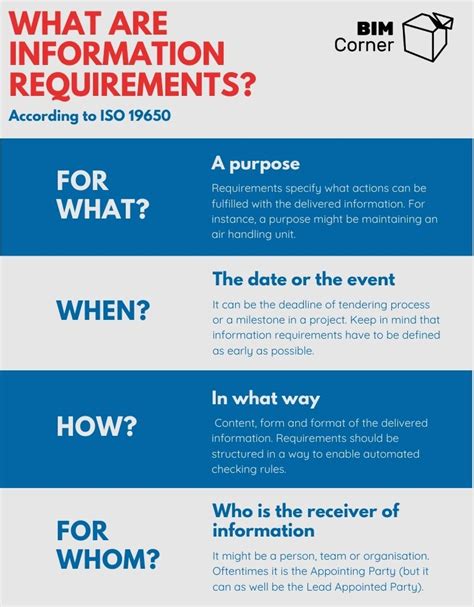 Explaining Information Requirements In Iso 19650 Bim Corner