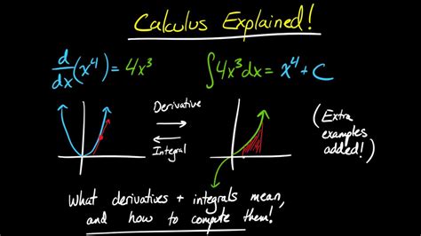 Calculus Explained For Beginners With Examples YouTube