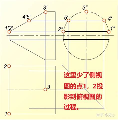 04：机械制图cad，圆锥圆球圆柱【截交】【挖槽】，截平面和复合回转体相交 知乎