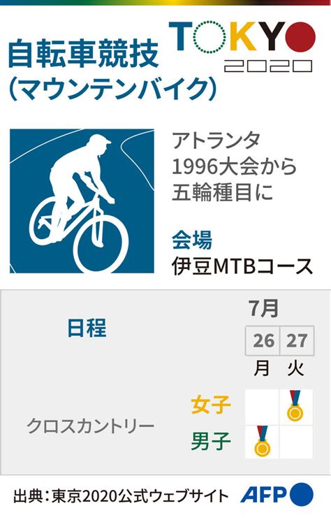 【図解】東京五輪、自転車競技（マウンテンバイク）の競技日程 写真1枚 国際ニュース：afpbb News