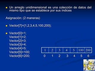 Arreglos Unidimensionales PPT