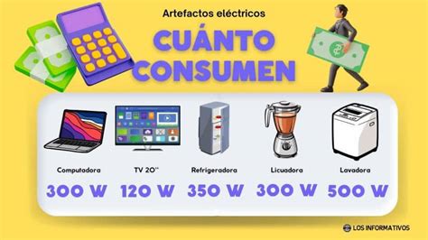 Cuánto De Energía Consumen Los Artefactos Eléctricos En El Hogar