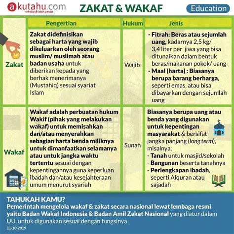 Apa Perbedaan Wakaf Dan Zakat Versus Beda