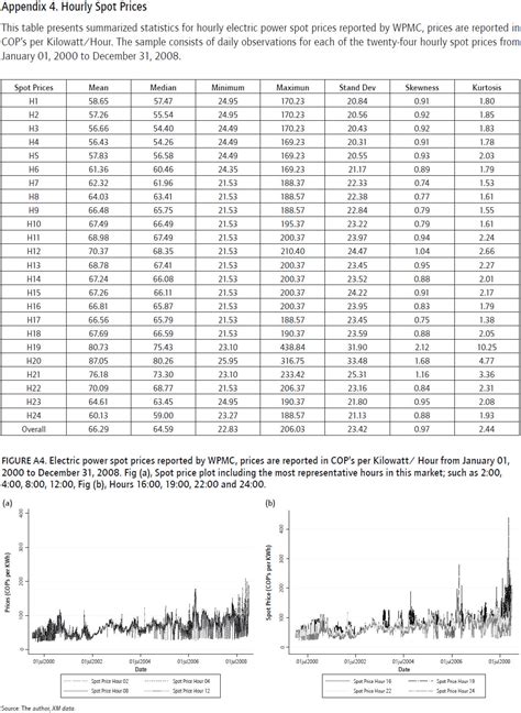 Modelling Risk For Electric Power Markets