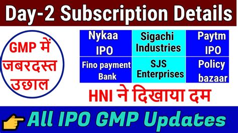 Sigachi Industries Ipo Subscription Status • Today Subscription • Nykaa