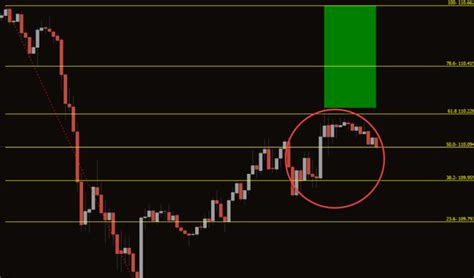 Auto Fibonacci Retracement V2 Mt4 Indicator Free Download