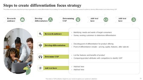 Cost Leadership Differentiation Strategy Ppt Powerpoint Presentation