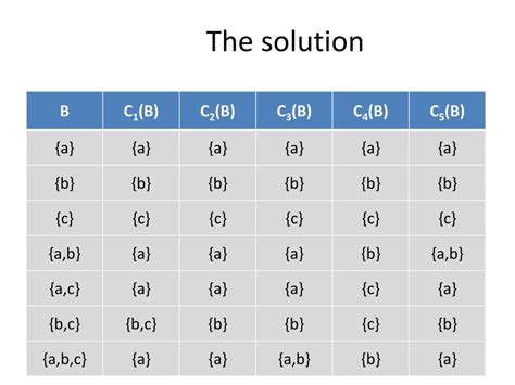 Ppt Teoria Podejmowania Decyzji Powerpoint Presentation Free