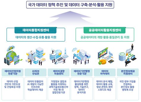 NIA 데이터통합혁신센터 개소 인공지능데이터 산업 활성화 정책발굴 등 데이터 全주기 운영지원