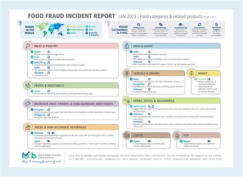 Food Fraud Prevention Resources FACTS