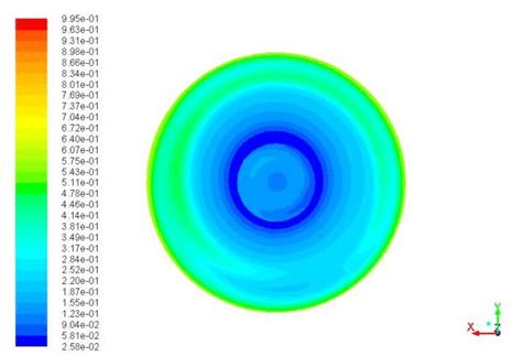 Static Pressure Distribution X 0 Mm Download Scientific Diagram