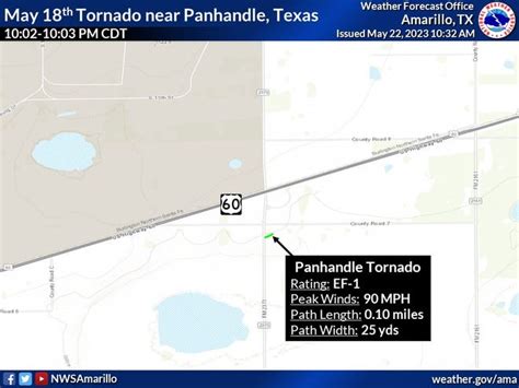 NWS Amarillo warns of severe weather throughout week