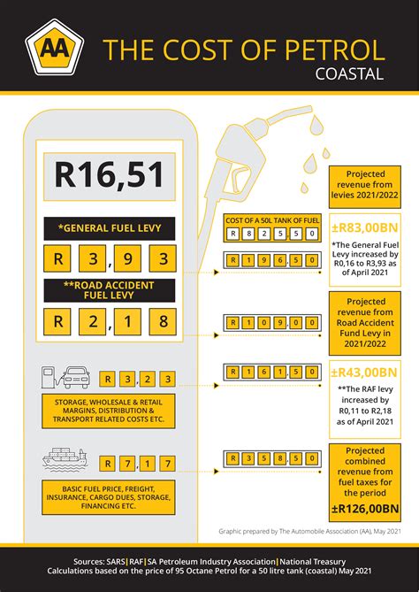 How South Africas Petrol Prices Are Calculated Topauto