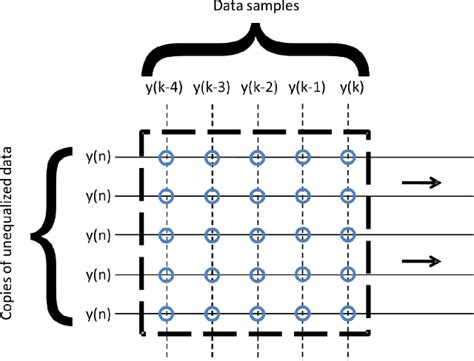 Figure From Performance Of Cellular Neural Network Based Channel