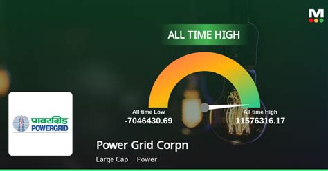 Power Grid Corporation Of India Reaching New Heights In Power Industry