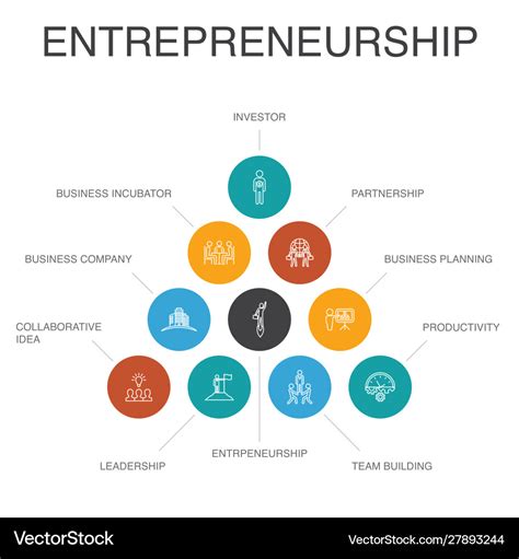 Your Path To Entrepreneurship Actionable Steps And Key Resources