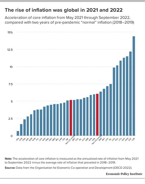 Monetary policy and the Federal Reserve | Economic Policy Institute