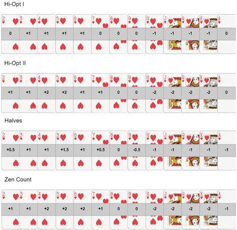 Blackjack Charts - Learn Basic Strategy & Card Counting Descubra a ...