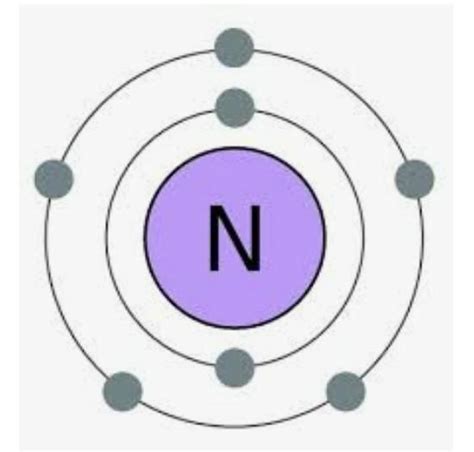 Nitrogen Atomic Structure