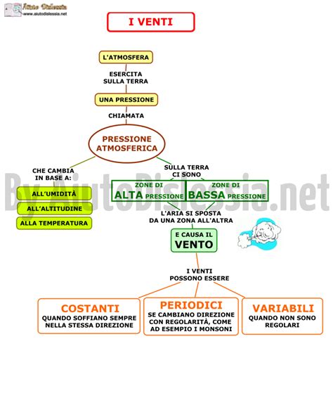 Il Clima 1 Ist Superiore AiutoDislessia Net