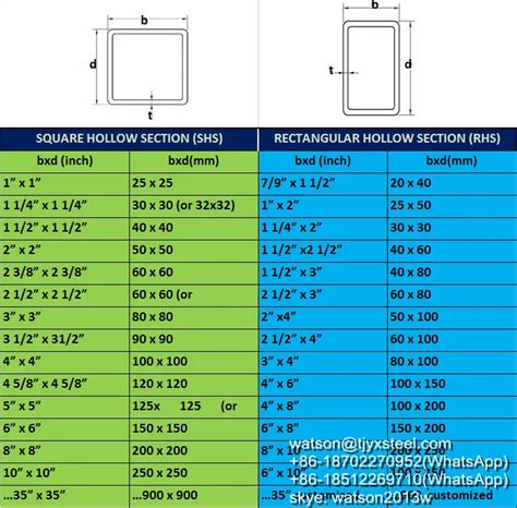 Aluminium Square Pipe Size Chart