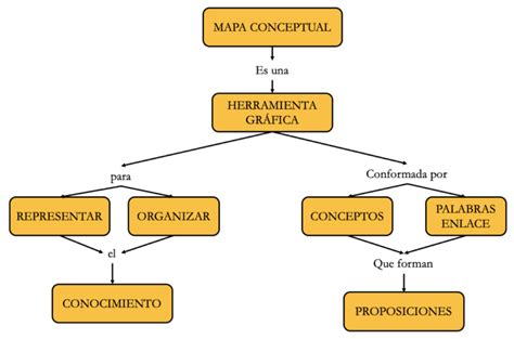 Arriba 57 Imagen Mapa Mental Del Reglamento Abzlocalmx