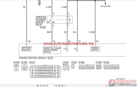 Mitsubishi Lancer Evolution X Wiring Diagrams Auto Repair Manual