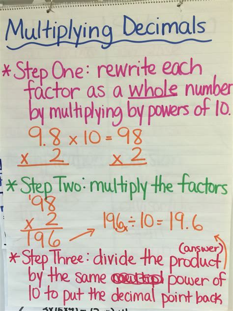 Multiplying Decimals Anchor Chart 5th Grade Math Games Math Tutor Education Math Teaching