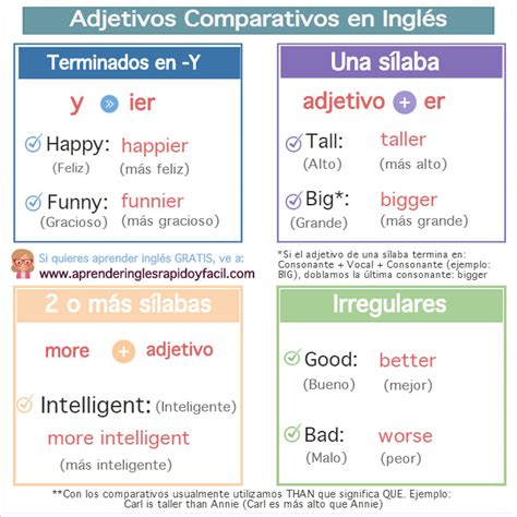 Category Comparatives Repasando Ingles Con Lorena