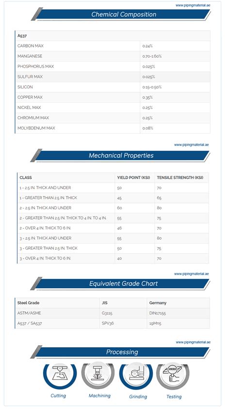 Astm A537 Plate Sa 537 Class 1 And Cl2 Steel Plate Suppliers In UAE