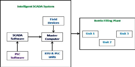 Scada Schematic Diagram