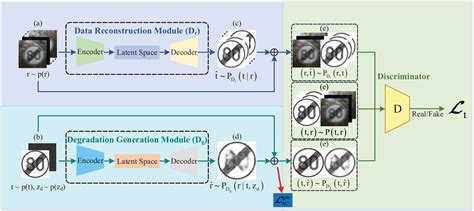 PcGAN A Noise Robust Conditional Generative Adversarial Network For