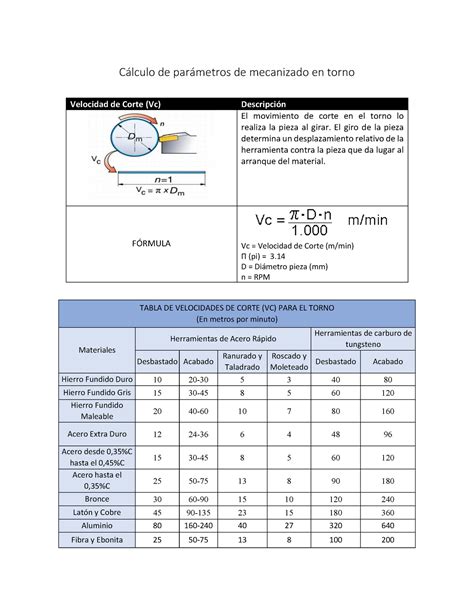 C Lculo De Par Metros De Mecanizado En Torno C Lculo De Par Metros De