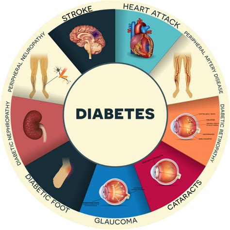 Diabetes • Innoquest Pathology