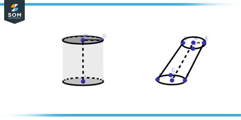 Oblique Cylinder | Definition & Meaning