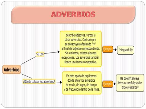 Ingles II Adjetivos Adverbios PPT