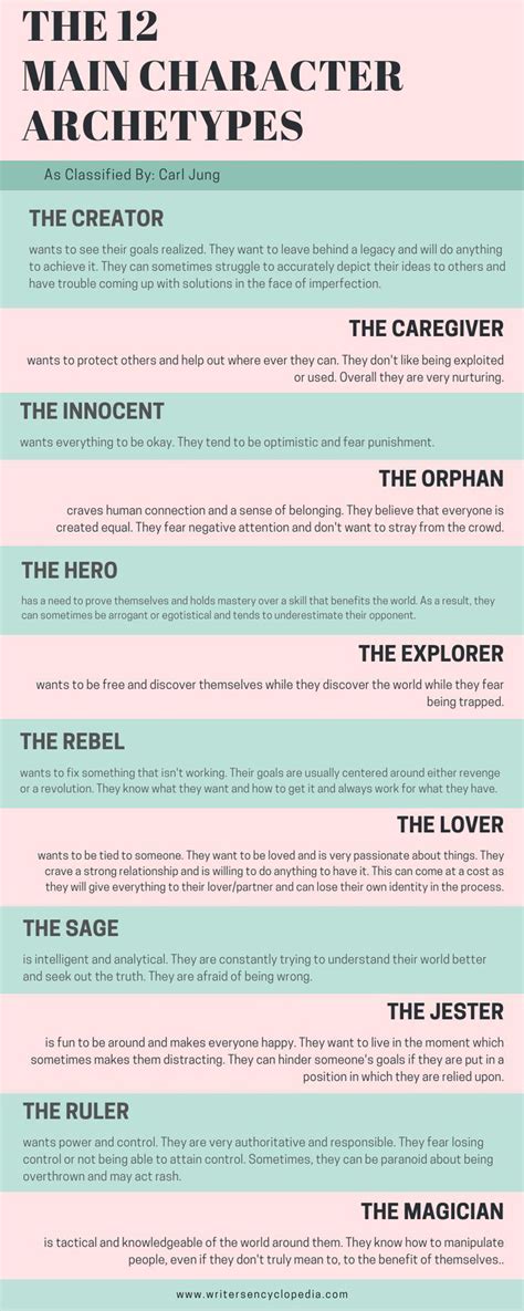 Character Archetypes Carl Jung S Archetypes Explained Archetypes