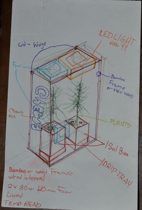 Chewy Box Build Idea : r/SpaceBuckets