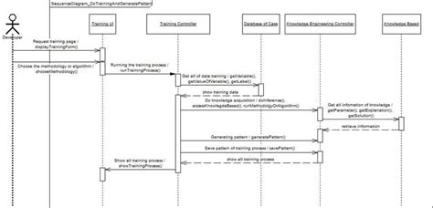 Spring Boot Sequence Diagram Learn Diagram