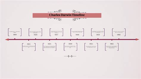 Charles Darwin Timeline By Jeaneishka Soto On Prezi