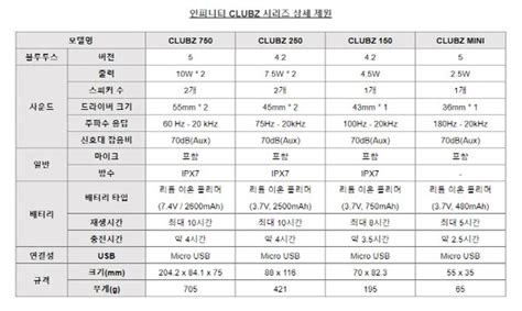 삼성전자 하만 국내 최초 오디오 브랜드 인피니티 출시 네이트 뉴스