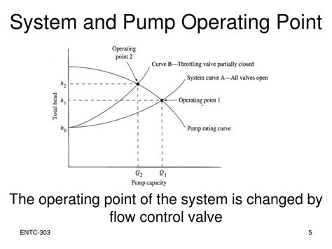 PPT Fluid Mechanics LAB Dynamic Pumps And Cavitation PowerPoint