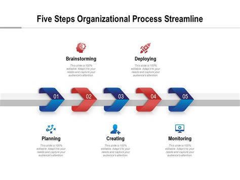 Five Steps Organizational Process Streamline Presentation Graphics