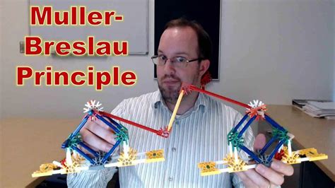 Muller Breslau Principle For Influence Lines Intro To Structural Analysis