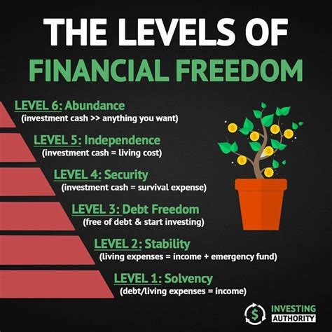 Reach Financial Freedom With Stocks Financial Quotes Financial